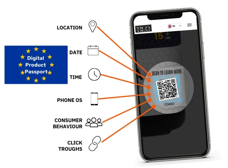 Digital Product Passport DPP solution provider in Bangladesh