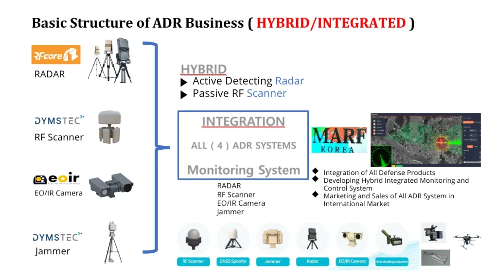 Anti Drone radar manufacuter and supplier