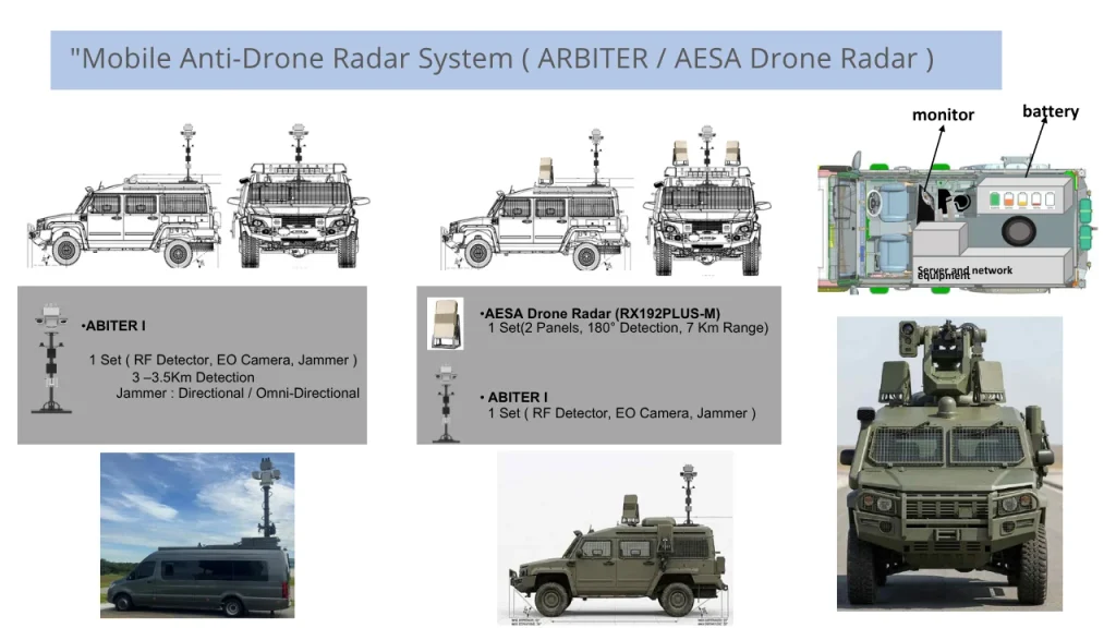 Moblile Anti Drone Radar system Supplier near me