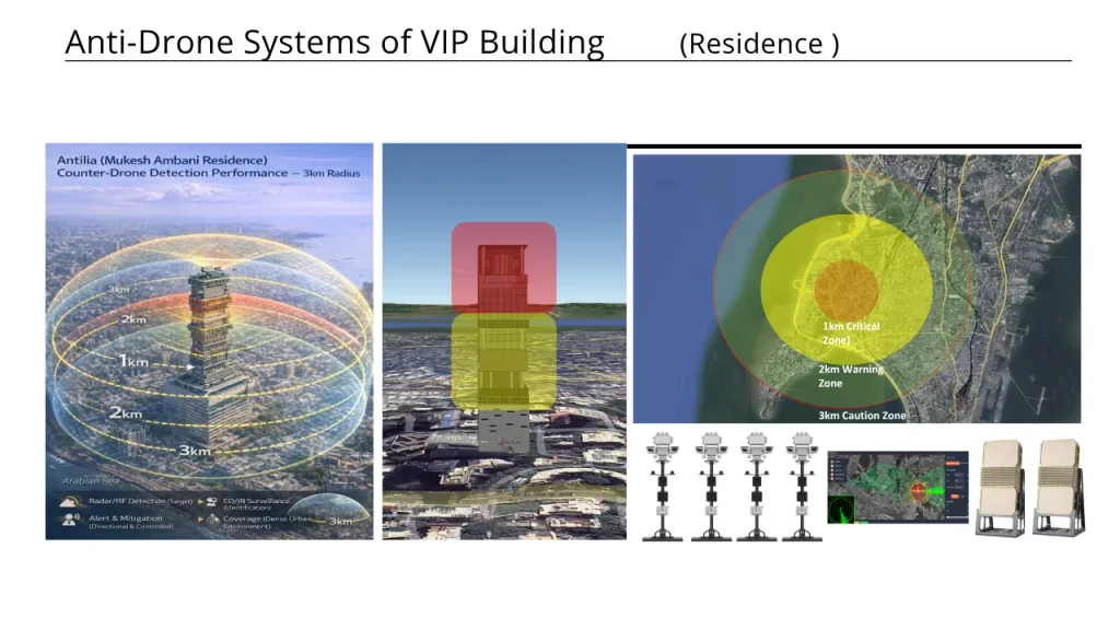 Private propterty protection by Anti drone radar system