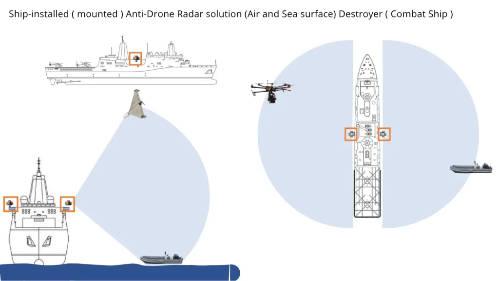 Shipboard and Maritime Monitoring Concepts for anti drone radar system