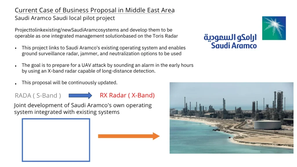 oil and gas protection by anti drone radar system